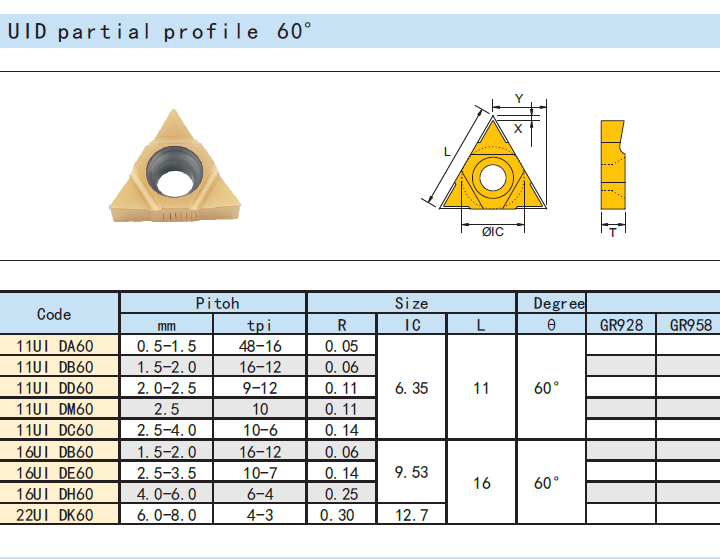 Пластина 11UID D60 GR958