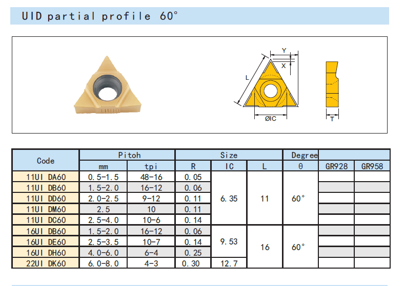 Пластина 11UID D60 GR958